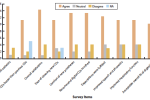 Evaluation of patient experience IMAGE