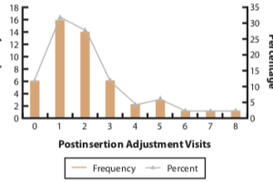 cross sectiona study image